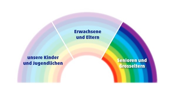 Jahrestagung 2021, fest verwurzelt, Klima wandeln